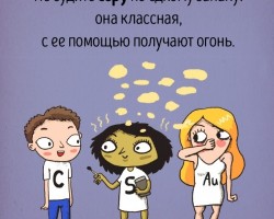 Химические элементы как люди