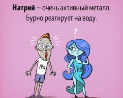 Химические элементы как люди