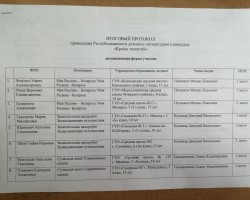 Подведены итоги конкурса творческих работ «Краіна талентаў»