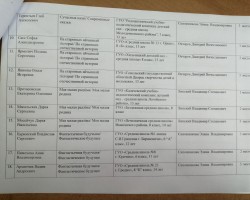 Подведены итоги конкурса творческих работ «Краіна талентаў»