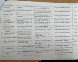 Подведены итоги конкурса творческих работ «Краіна талентаў»